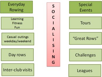 Recreational Rowing